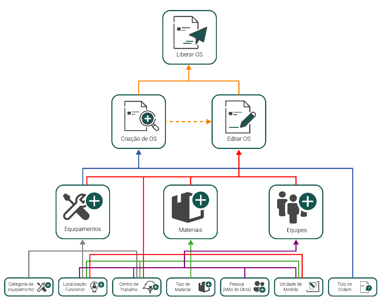 Sequor Platforma Site